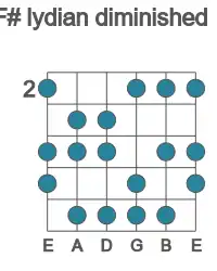 Guitar scale for F# lydian diminished in position 2